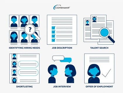 recruitment process @covenantconsultants
